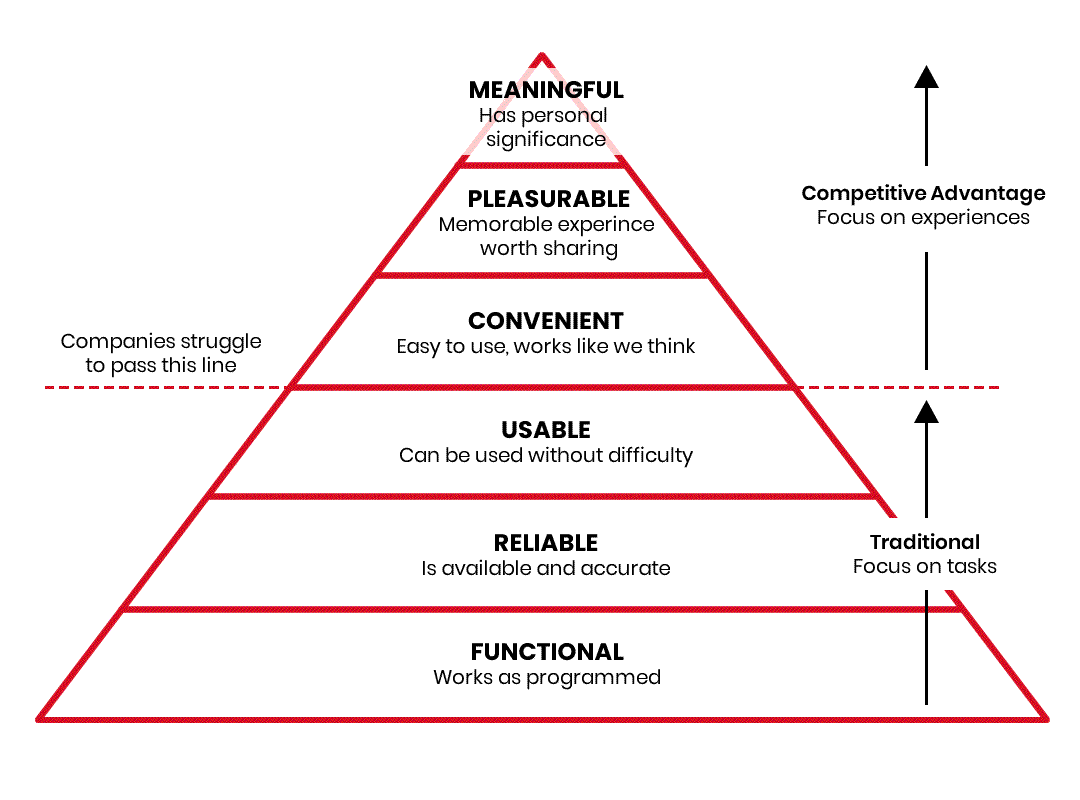 pyramid