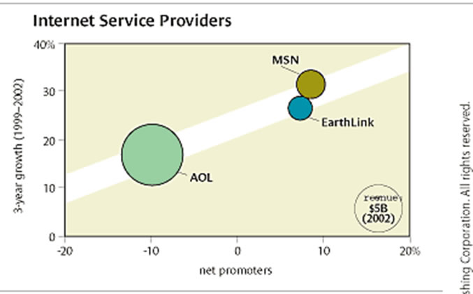 graph3